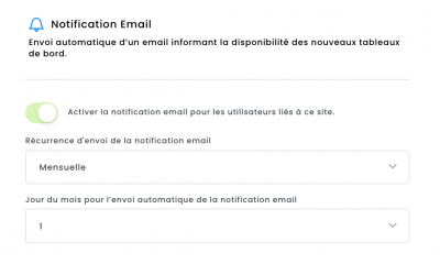 Notification Email sur Nexboard